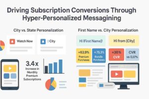 Boosting OTT Subscriptions with Hyper-Personalized Messaging