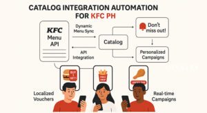 Driving Personalization by Automated Catalog Integration