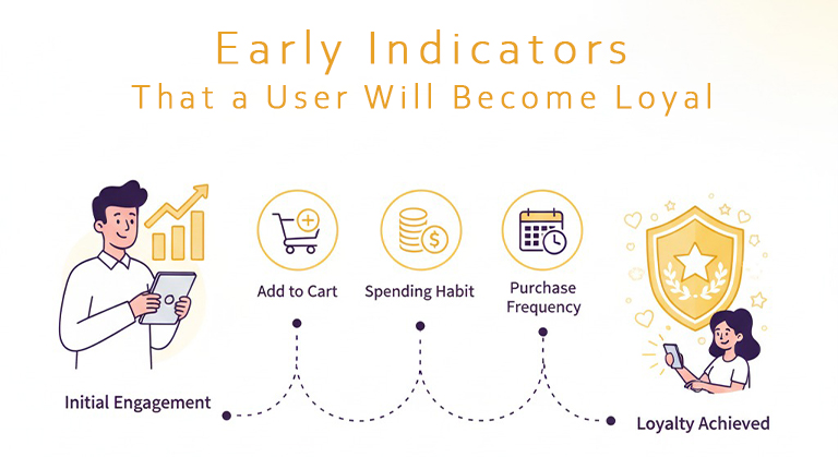 Early Indicators That a User Will Become Loyal 1 Early Indicators of Customer Loyalty and How to Nurture Them