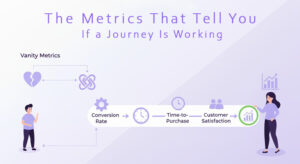 CRM Metrics That Actually Show If a Journey Works