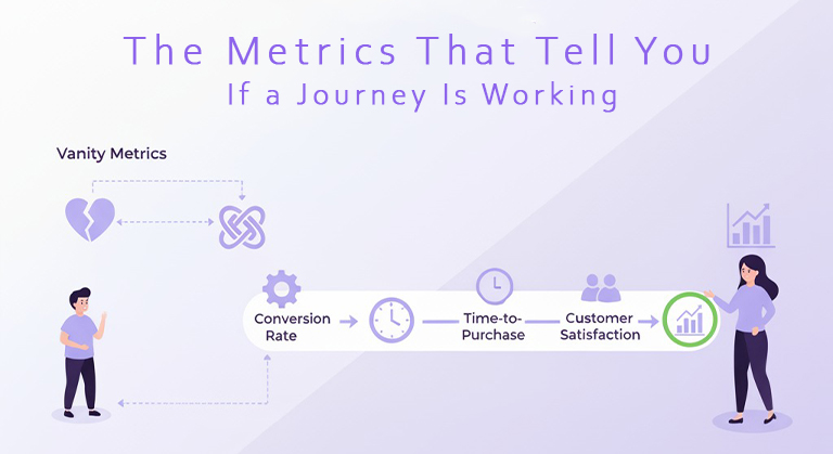 The Metrics That Actually Tell You If a Journey Is Working 1 CRM Metrics That Actually Show If a Journey Works