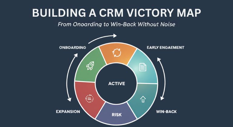 Building a CRM Victory Map: From Onboarding to Win-Back Without Noise