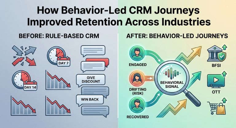 behavior-led-crm-retention-case-study